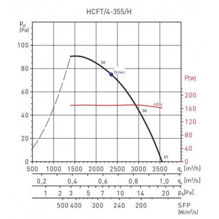 HCFT/4-355 осевой вентилятор