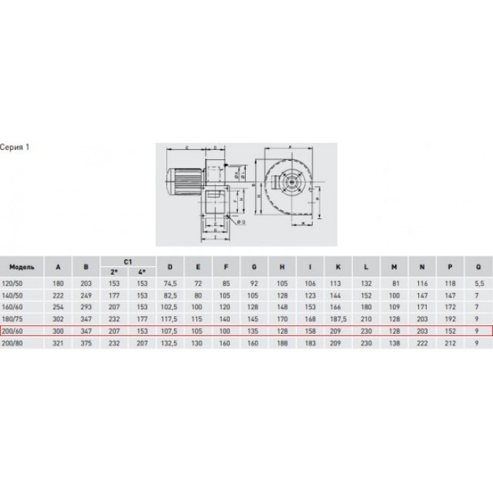 CMT/2-200/60-0,37 центробежный вентилятор