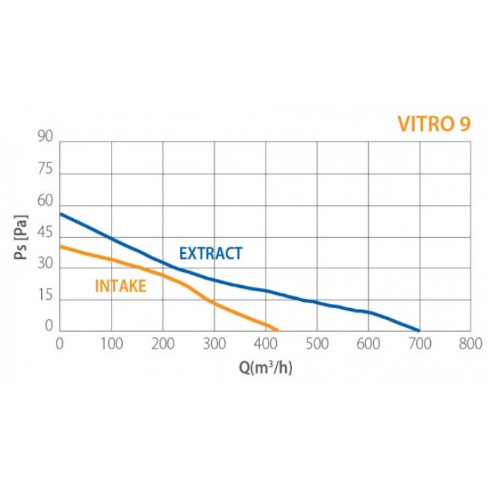 Vitro 9/230 AR  реверсивный вентилятор для оконного и настенного монтажа