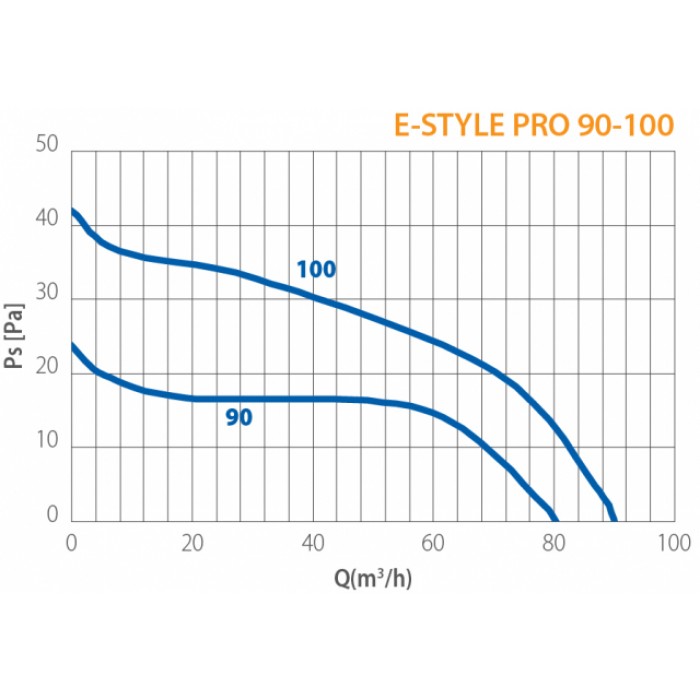 E-STYLE 100 PRO T вентилятор накладной с таймером