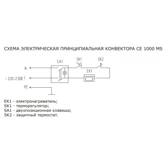 CE 1000 MS Termica конвектор Termica