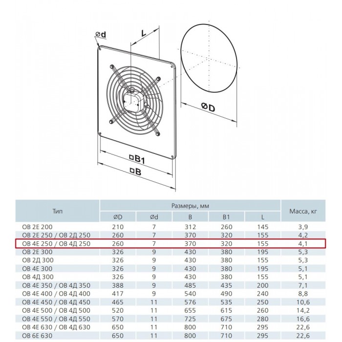 ОВ 4Д 250 осевой вентилятор низкого давления в стальном корпусе