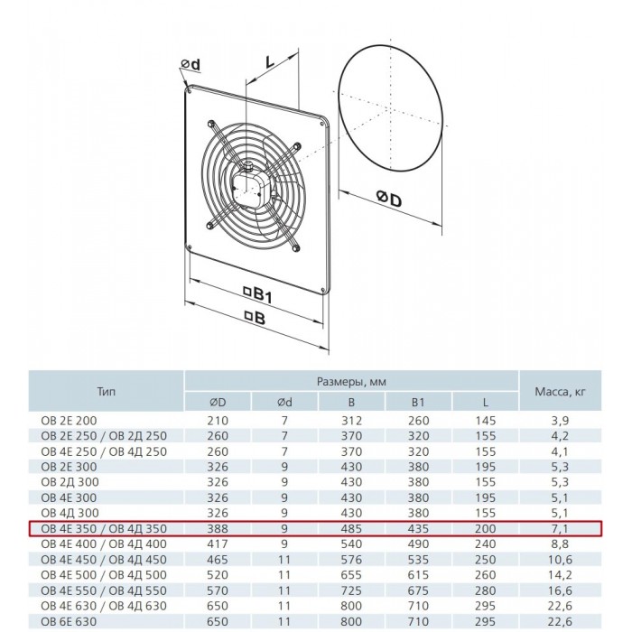 ОВ 4Д 350 осевой вентилятор низкого давления в стальном корпусе