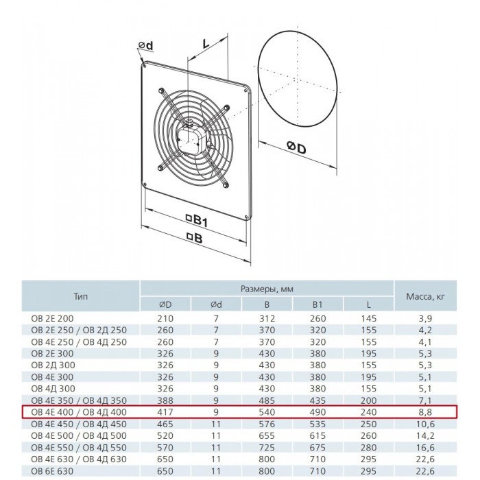 ОВ 4Д 400 осевой вентилятор низкого давления в стальном корпусе