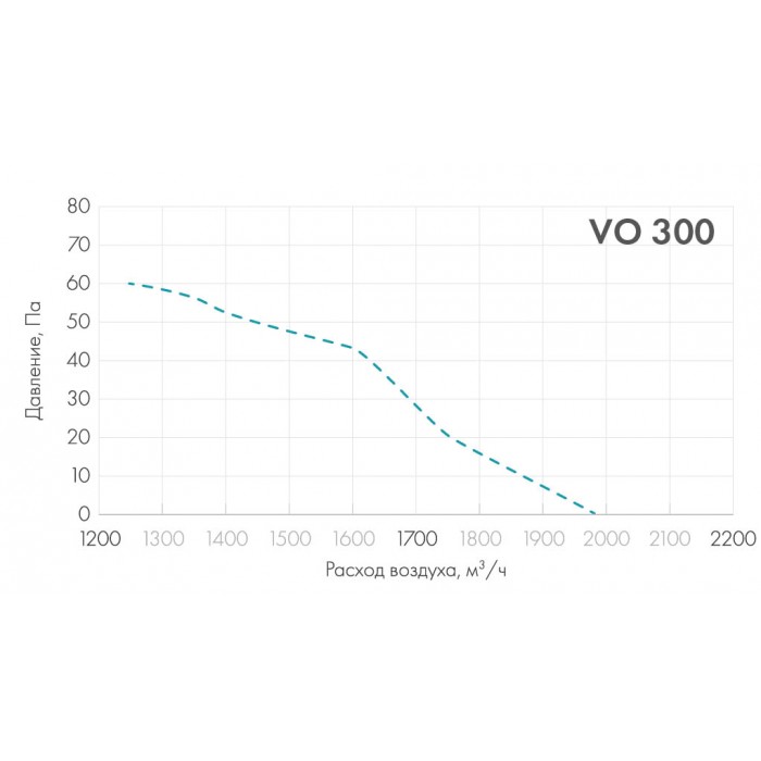 ВО 300-4Е-02 (220В) Осевые вентиляторы с защитной решеткой