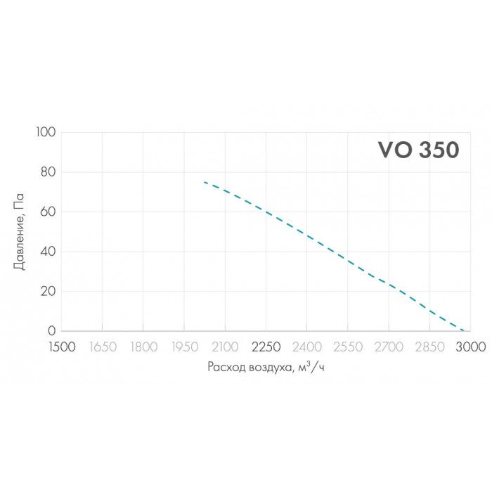ВО 350-4Е-02 (220В) Осевые вентиляторы с защитной решеткой