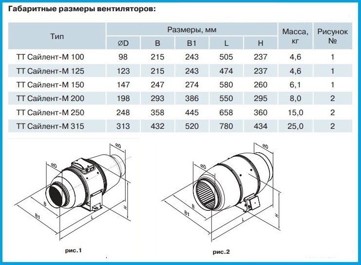 Вентилятор двигатель мощность